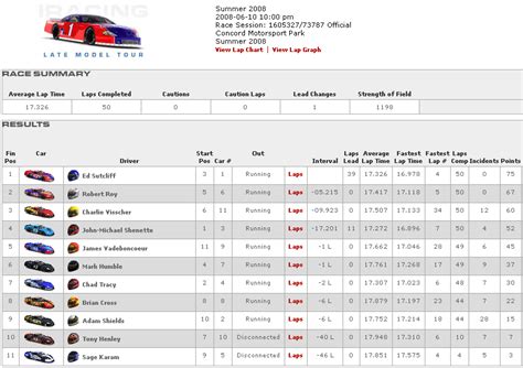 race results from york|Full Result 2.40 York .
